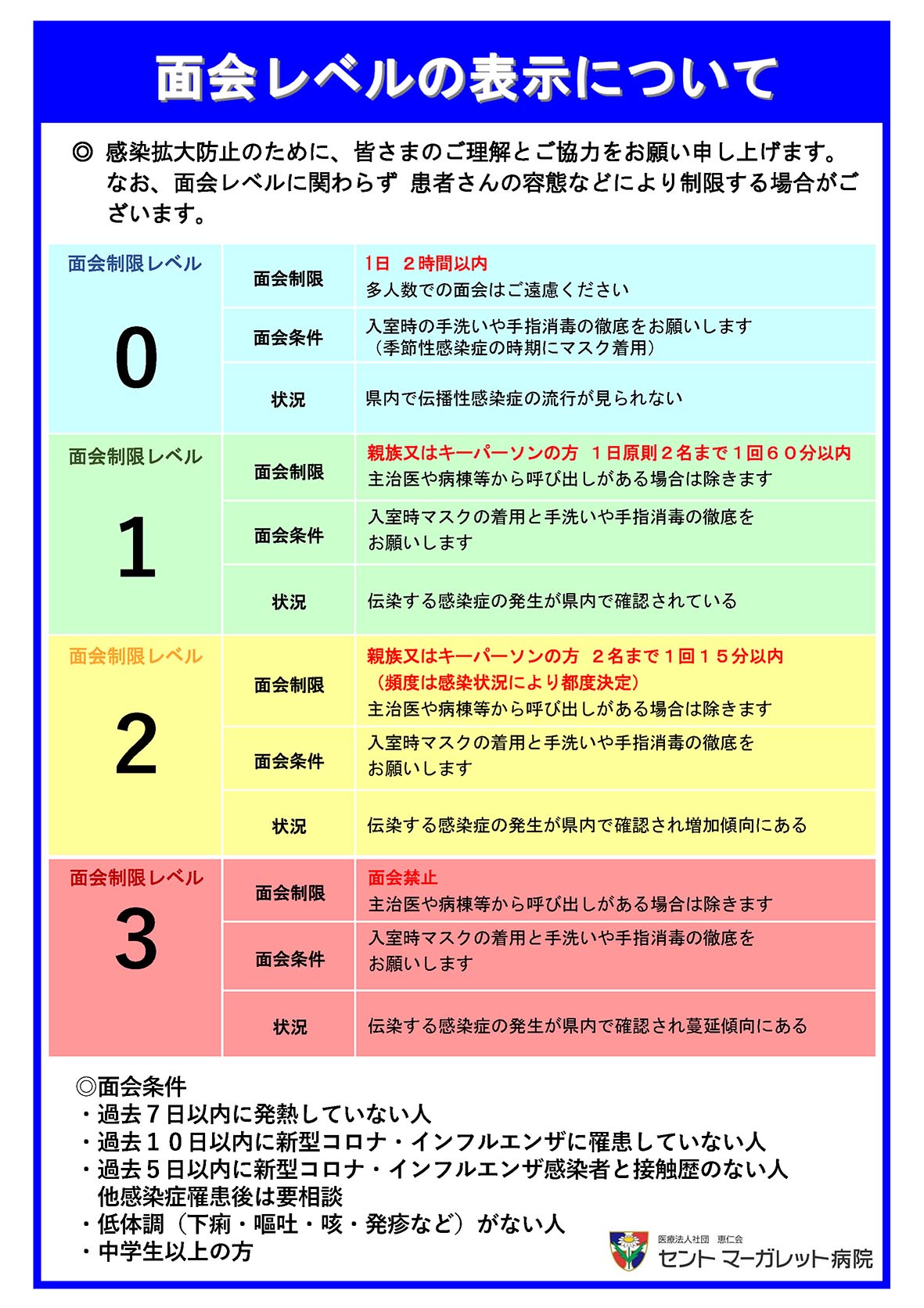 面会制限レベル